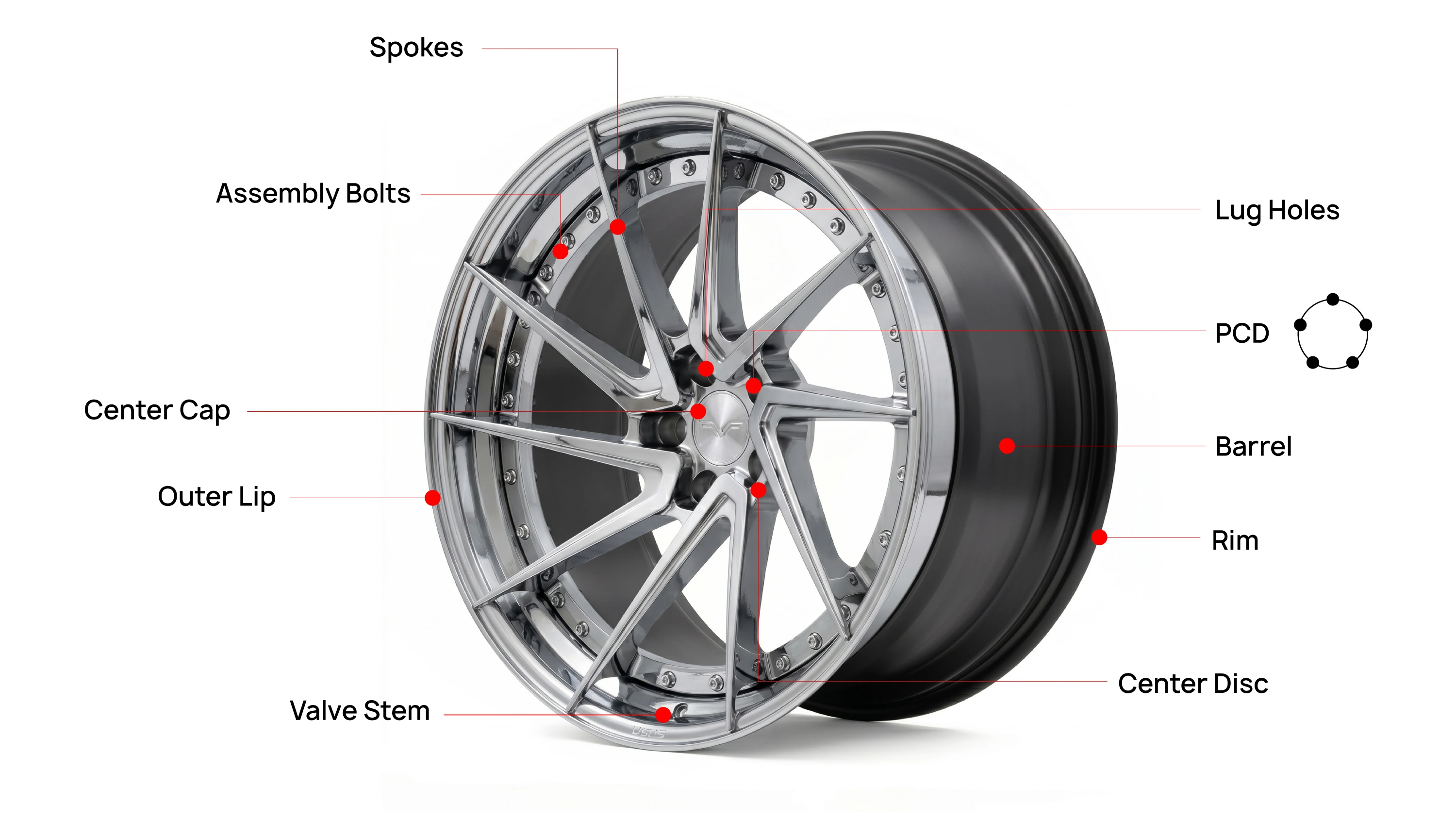 Wheel Components Diagram