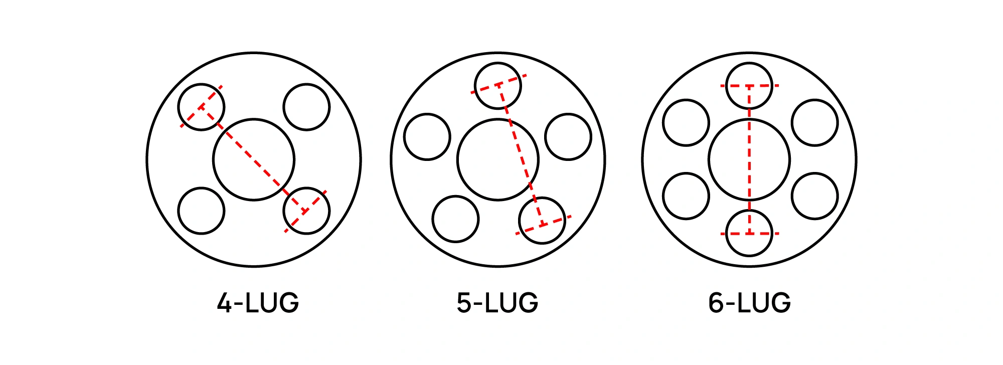 Bolt Pattern 4-Lug 5-Lug 6-Lug