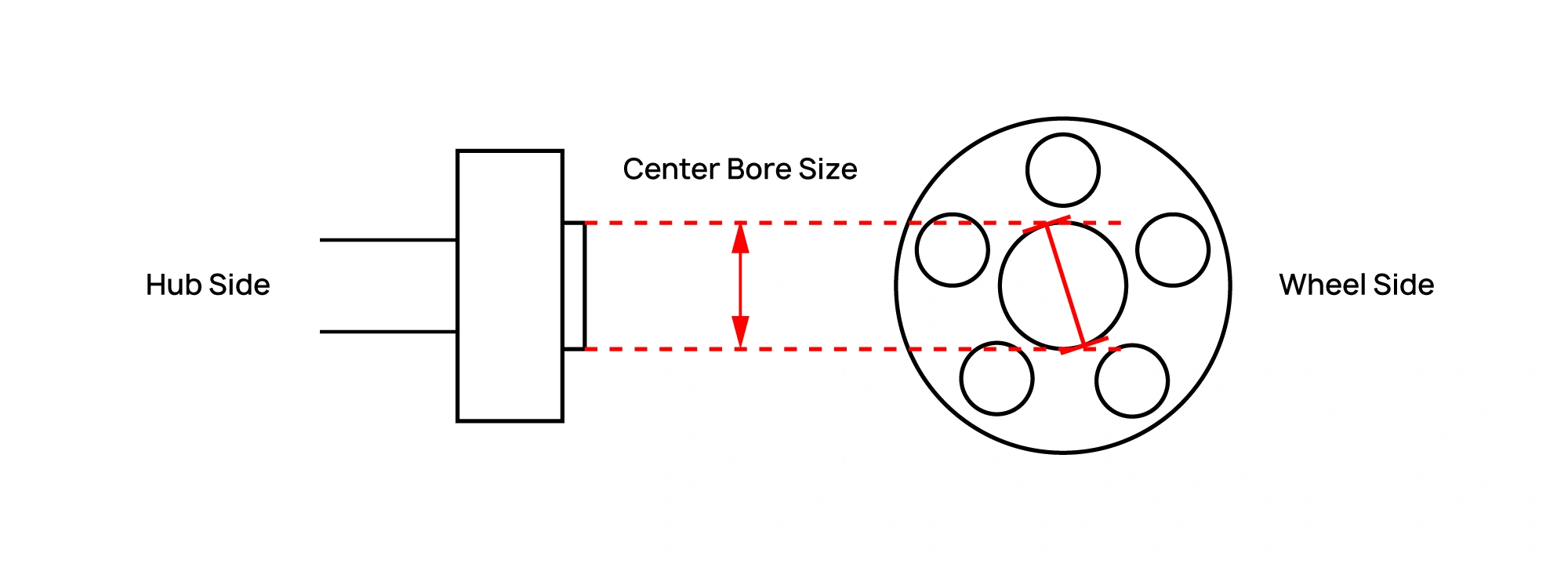 Center Bore Size Diagram